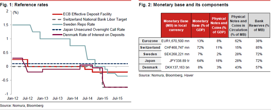 Base Monetaria e tasso riserve