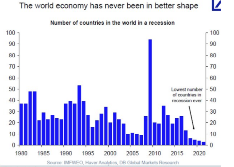 Recessioni dal 1980