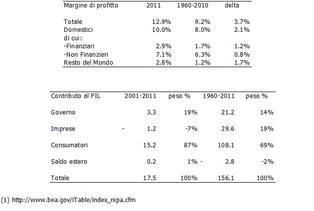 I_margini_di_profitto