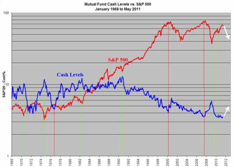 Mutual20Funds