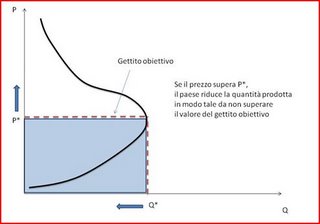 Grafico 1