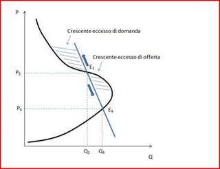 Grafico 2