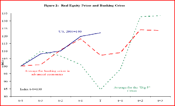 Grafico 2