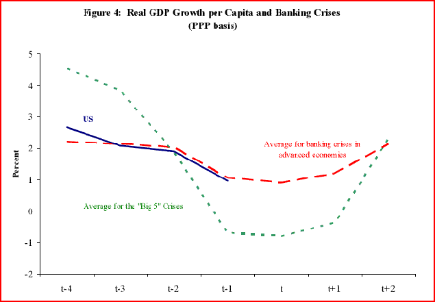 Grafico 3