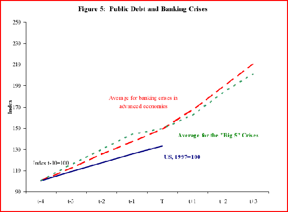Grafico 4