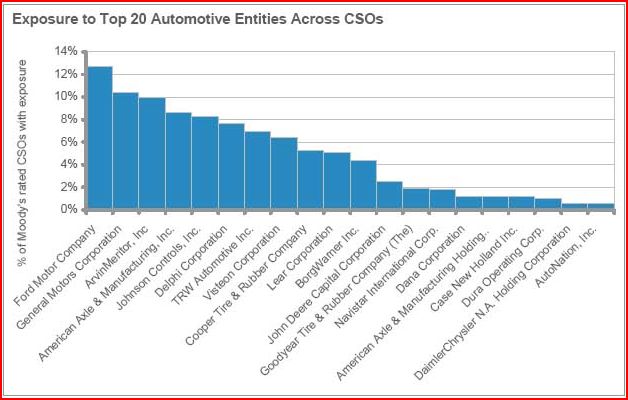 automotive_in_cdo