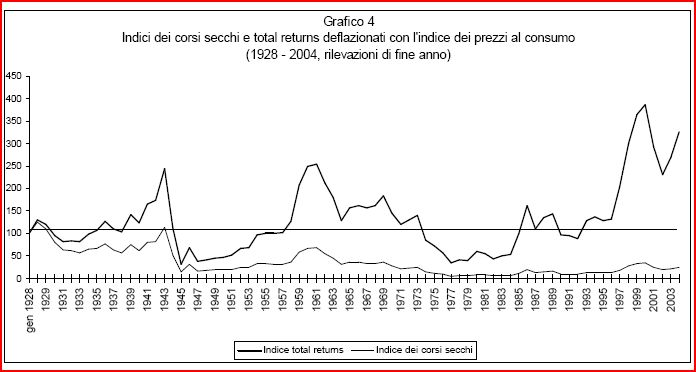 borsa_italiana_indici_total_return