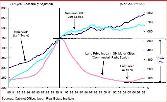 crescita_economica_bolla_immobiliare_giappone