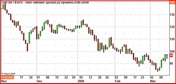 finanza_versus_borsa