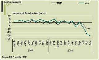 giappone_produzione_industriale giappone_produzione_industriale