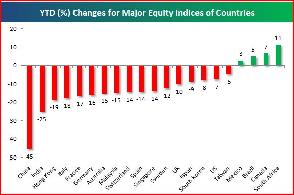 Grafico 1