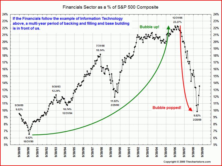 andamento_relativo_delle_banche