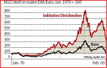 azioni_mondiali_dal_1970