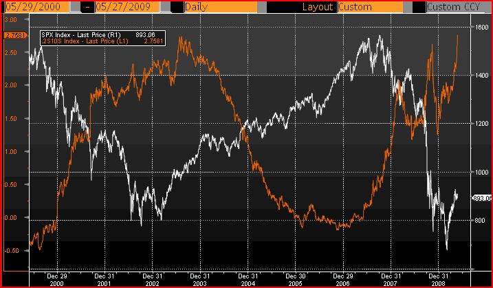 curva_dei_rendimenti_e_borsa curva_dei_rendimenti_e_borsa