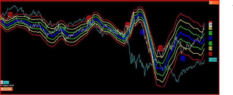 curva_dei_rendimenti_e_sp500 curva_dei_rendimenti_e_sp500