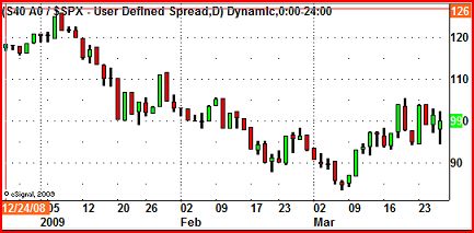 finanza_sp_500