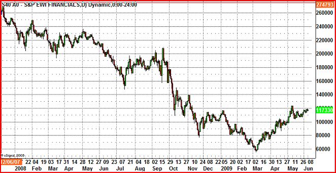 grafico_banca_andamento_assoluto