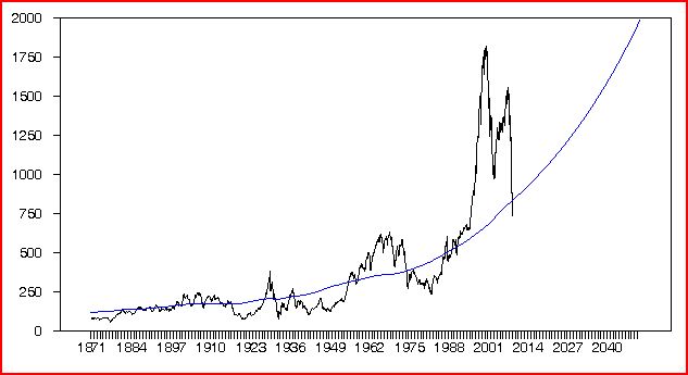 shiller_prezzi_e_valori