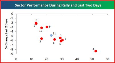 simmetrie