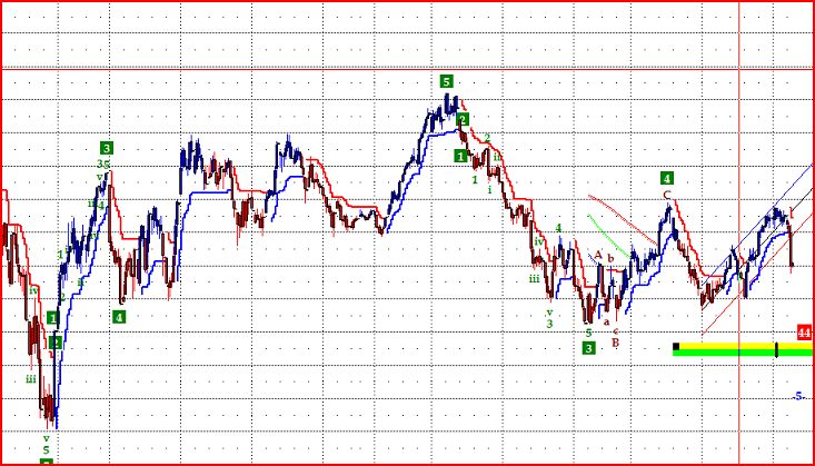 sp500_dopo_geithner