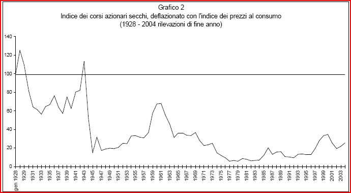 borsa_italiana_indici_secchi borsa_italiana_indici_secchi