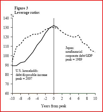 debito_e_sua_riduzione_in_giappone