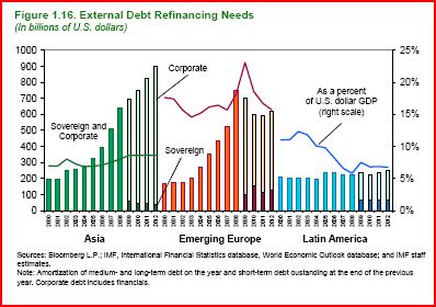 fabbisogno_finanziario_degli_emergenti