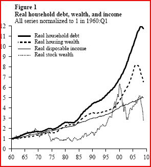 il_debito_degli_statunitensi