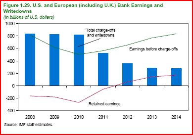 le_banche_secondo_il_imf