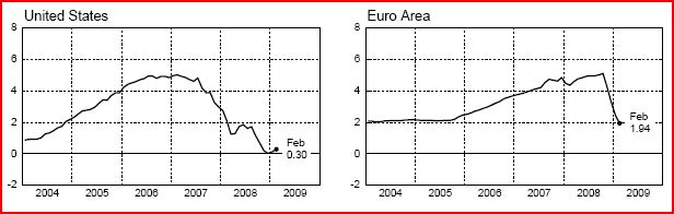 tassi_a_breve_stati_uniti_ed_europa_da_2004