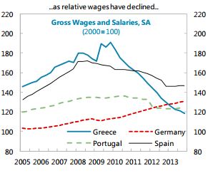 Grecia compressione salari