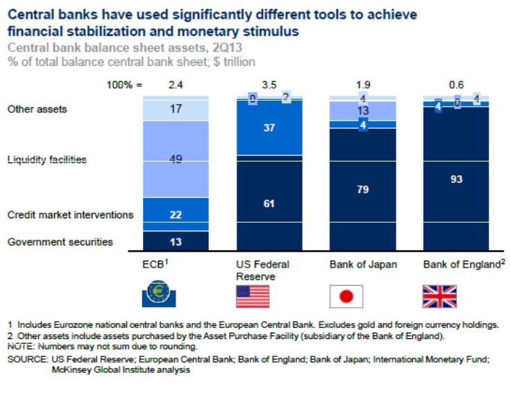Tools central banks