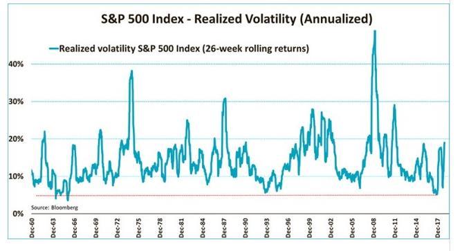 volatilità 2019 prima parte