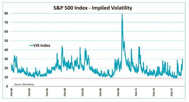 volatilità 2019 seconda parte