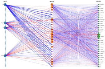 Intelligenza artificiale: il lavoro e il trionfo della pigrizia e della vanità